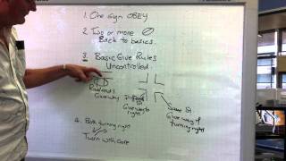 Learner Drivers In Summary The 4 Intersection Rules -Tutorial 9