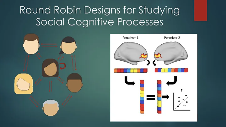 SANS 2021 Blitz Talk: Using Round Robin Designs to...