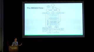 MIDAS: Automatically Generating FPGA-accelerated Simulators of Chisel-generated RTL