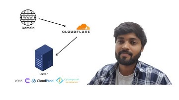 How to Connect Domain to VPS Using Cloudflare & CloudPanel (Step-by-Step Tutorial)