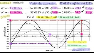 Compound Angles - Part 3 - Combining Waveforms (Example 3)