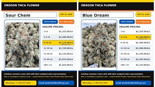 Wholesale Bulk Loose THCA Flower, THCP Flower, CBG Flower, EPN Flower, & THCA Concentrates! (9/2026)