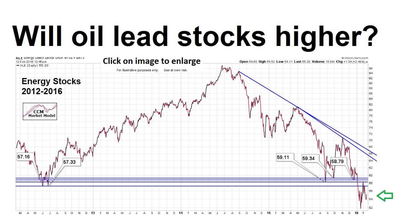How Meaningful Was Friday's Stock Rally? YouTube