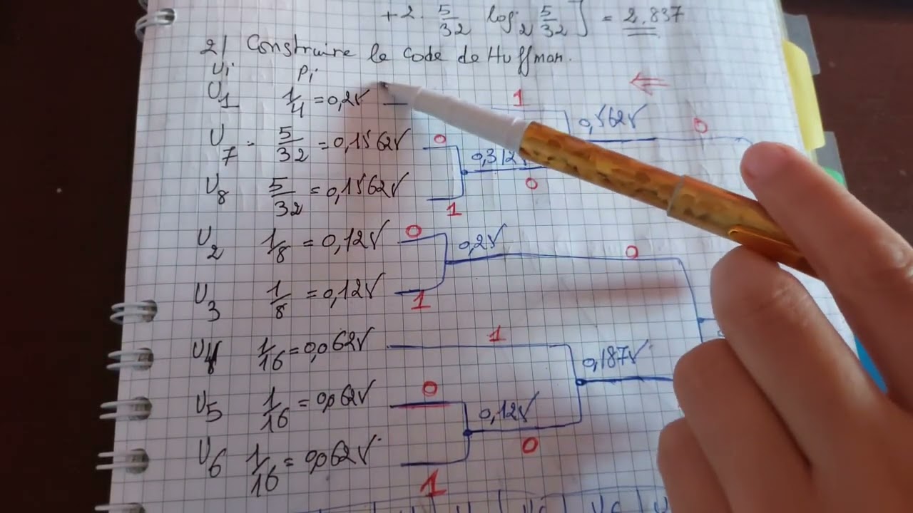 TD2: Exercice N°05, Codage de source, Codage de Huffman,  codage de Shannon-Fanno, résumé du cours