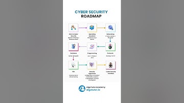 Cyber Security Roadmap #trendingshorts #trendingnow #viralvideos #cybersecurity
