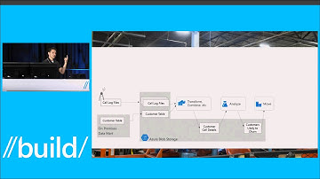 Build 2015 Building Data Analytics Pipelines Using Azure Data Factory, HDInsight, Azure ML and More