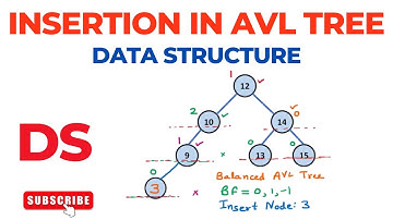 Insertion in AVL Tree | Insert Element Node in AVL Tree | Data Structures | AVL Insertion Part 1