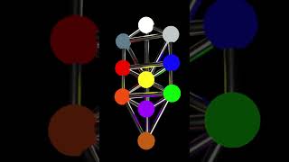 The Secret Power of Rituals Explained!