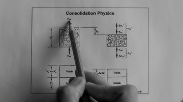 Consolidation: excess pore pressures.