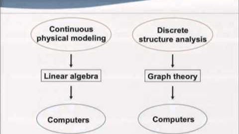 From Sparse Matrices to Graphs and Back Again