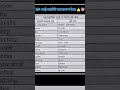 #new #maharashtra #gk #geography #sorts #subscribe #viral