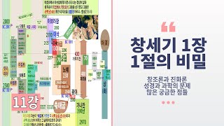 11. 창세기 1장 1절의 비밀 - 김명현 박사님 창조과학 강의