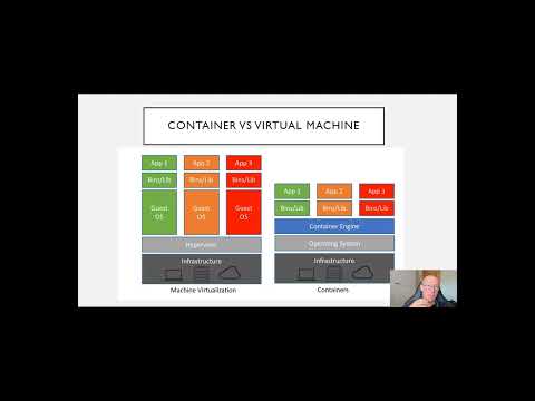 Containers vs. Virtual Machines