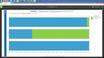 Using IBM Watson Analytics to Predict Hospital Readmissions || Cresco International