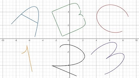 How to Rotate Shapes With Multiple Equations (Desmos Tutorial)