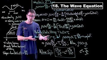 The Wave Equation - Partial Differential Equations | Lecture 18