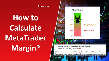 How to Calculate Margin in MetaTrader? - FX, Gold and Indices Margin Formula!