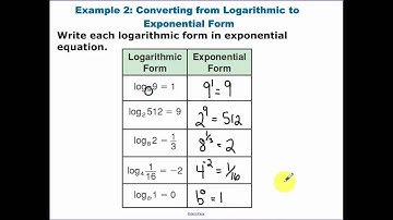 7.3 - Logarithm Functions