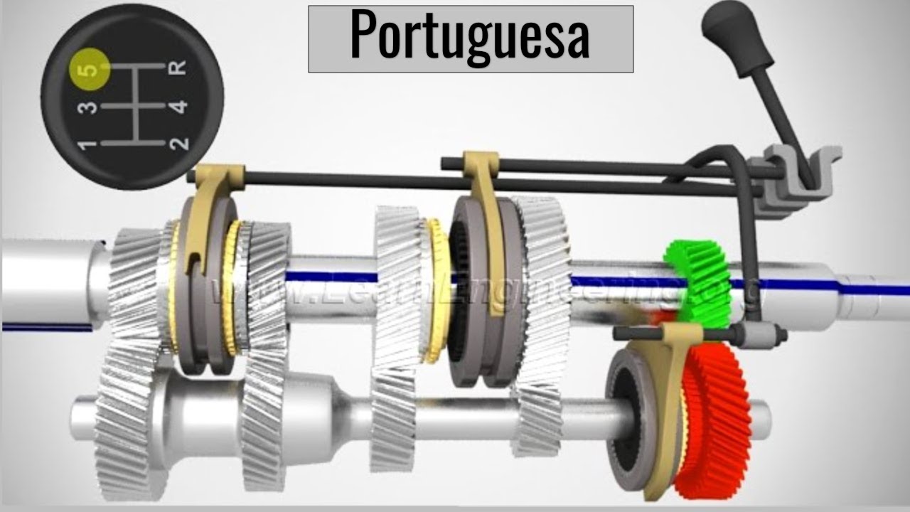 ⁣Mannual transmissionTransmissão Manual, Como funciona?