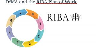 DfMA and RIBA Plan of Work