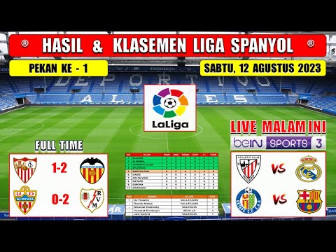 Hasil Liga Spanyol Tadi Malam ~ SEVILLA vs VALENCIA ~ Laliga Spanyol 2023 Pekan Ke 1