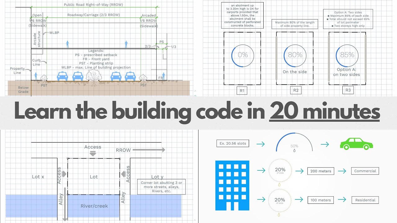Master the building code in 20 minutes!