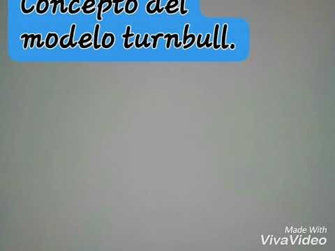 Modelo turnbull by cinthya ascencio - YouTube