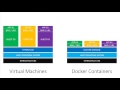 Virtual Machines vs Docker Containers - Dive Into Docker