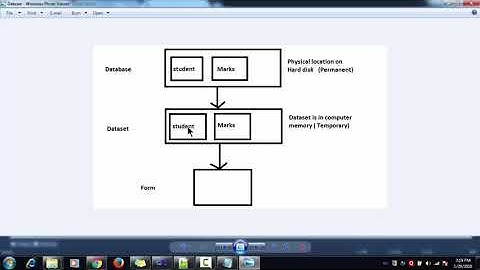 Part4 - Get Data using DataReader