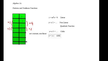 Algebra 1A - Patterns and Nonlinear Functions