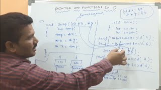 Call By Reference In C Programming | Pointer and functions in C Programming