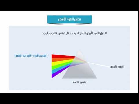 مكونات الضوء المرئي