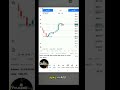 Xauusd Trade #xauusd #forextrader #forextrading #forex #xauusdforcast #xauusdlive #gold #goldtrading