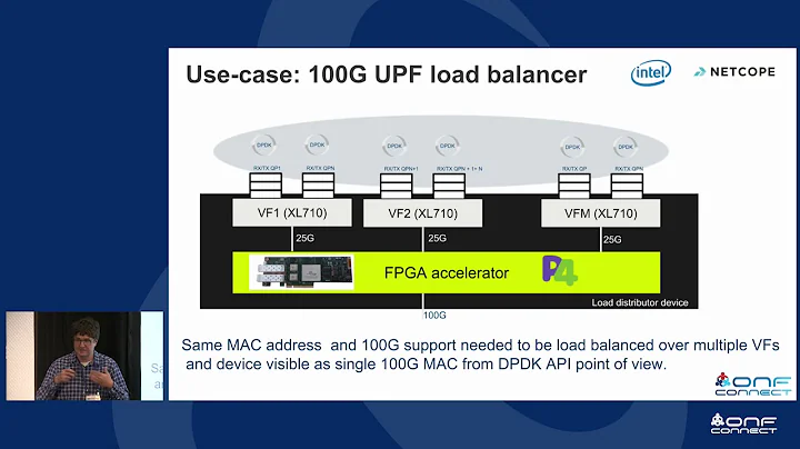 ONF Connect 18: Accelerating VNF Data Plane in FPGA-Based P4-Programmable Acceleration Card