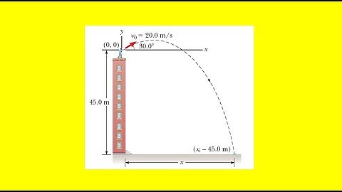 A ball is thrown upward from the top of a building
