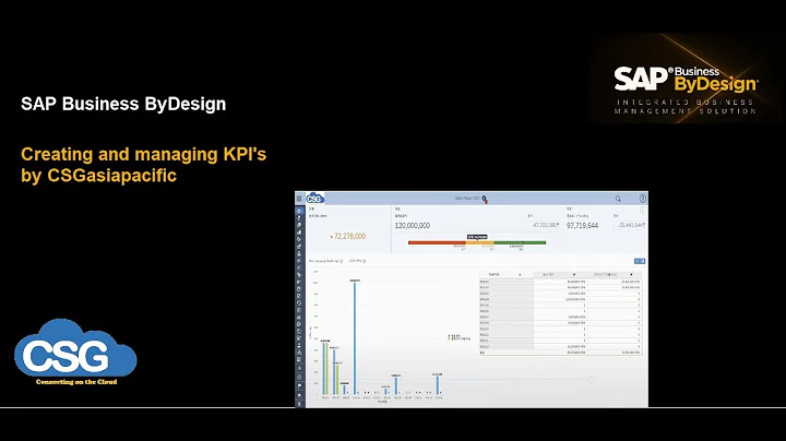 SAP Business Bydesign Demo: Creating and managing KPI's by CSGasiapacific