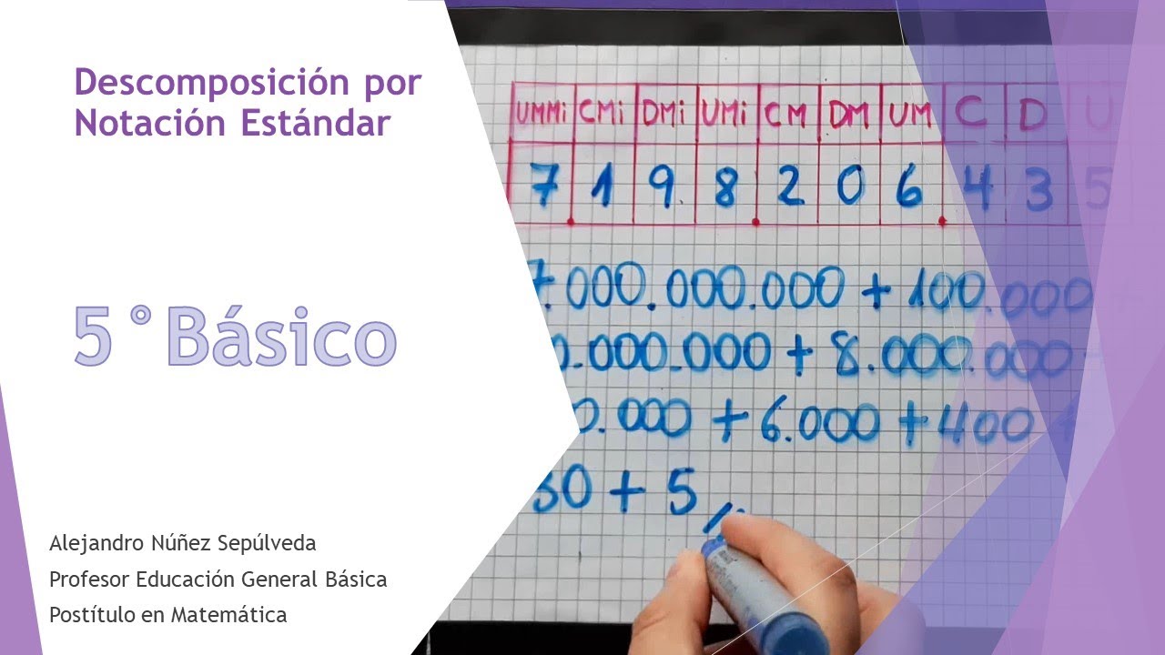 Descomposición por Notación Estándar - YouTube