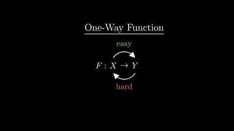 What is a One-Way Function?