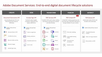 Adobe Acrobat Sign Embed Quick Start - Generating your Access Token