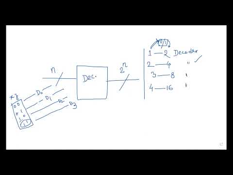 Decoder Encoder -