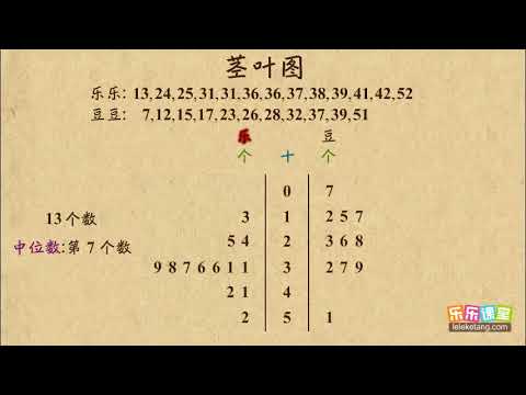 08 茎叶图与数字特征   统计   高中数学