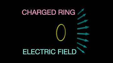 Electric Field due to a Charged Ring - Python Calculation Included
