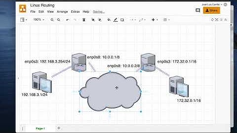 Ruteo y OpenVPN - RedHat / Rocky Linux / Alma Linux / Oracle Linux / CentOS