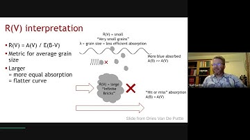 Dr. Karl Gordon (STScI): Interstellar Dust Extinction from the Far-Ultraviolet to the Mid-Infrared