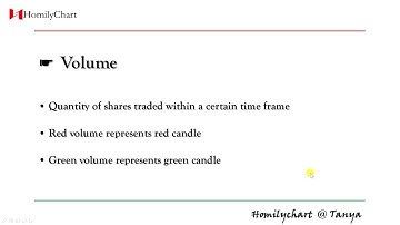 Homily Chart(English) Learning Volume #1 Volume #TechnicalAnalysis3