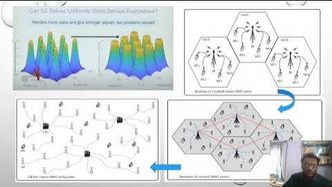 Cell -free Massive MIMO: Challenges, Solutions  and Future Directions