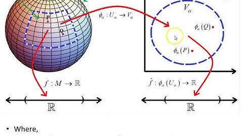 Aspects of the Tangent Space derivation