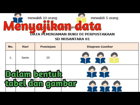 Cara menyajikan data