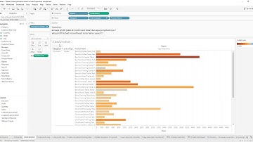 Tableau Tutorial - Data Exploration to find product with bad profit