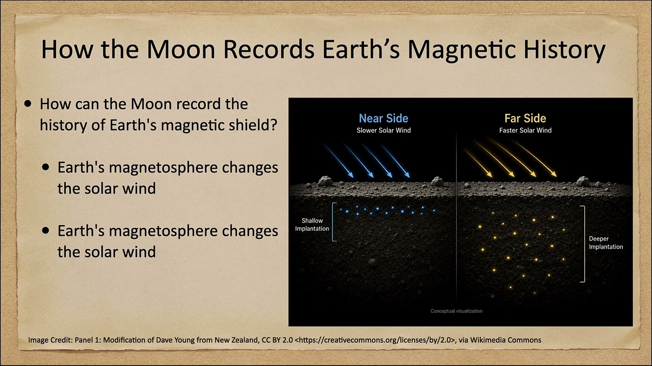 Thumbnail for New Discoveries - Lecture 19 - How the Moon Records Earth's Magnetic History